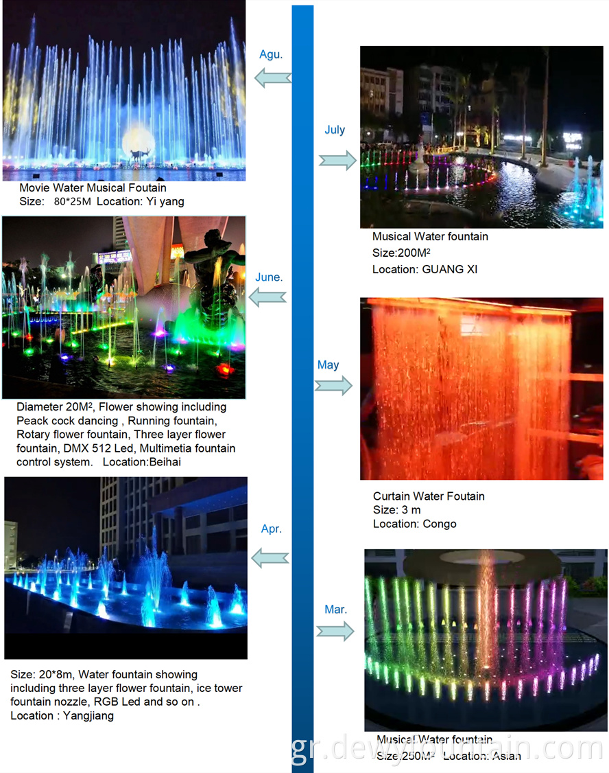 2021project που δείχνει2 2021Project showing2
